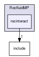 rocinteract