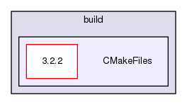 CMakeFiles