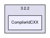 CompilerIdCXX