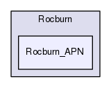 Rocburn_APN