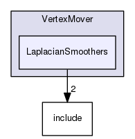 LaplacianSmoothers