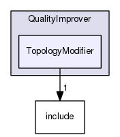 TopologyModifier