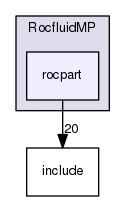 rocpart