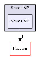 SourceIMP