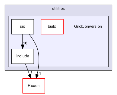 GridConversion