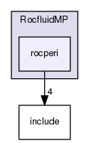 rocperi