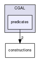 predicates