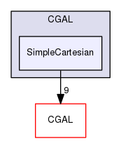 SimpleCartesian