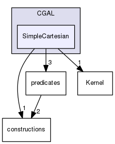 SimpleCartesian