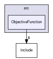 ObjectiveFunction