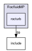 rocturb