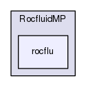 rocflu