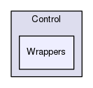 Wrappers