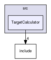 TargetCalculator