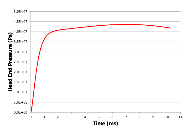 headendpressure.png